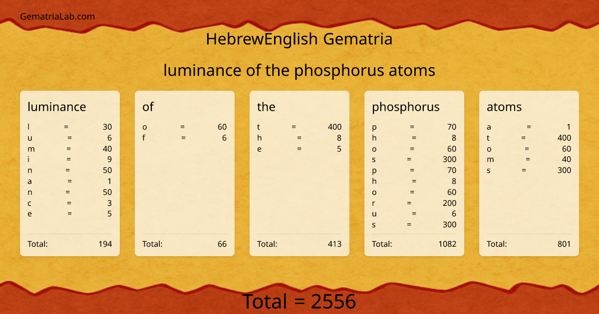luminance of the phosphorus atoms in hebrewEnglish Gematria